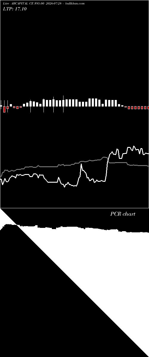  option chart ABCAPITAL CE 395.00 2026-07-28 