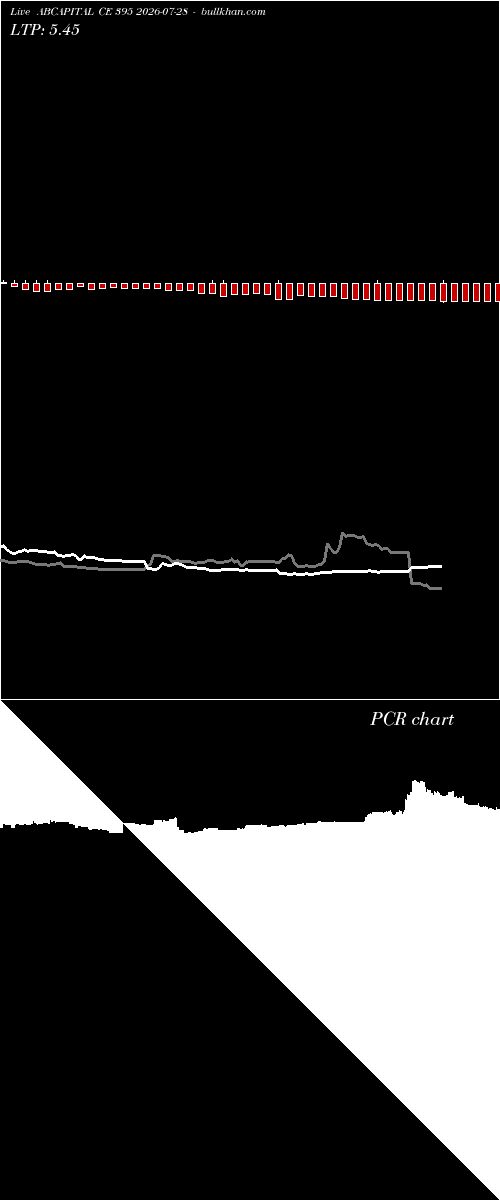  option chart ABCAPITAL CE 395 2026-07-28 