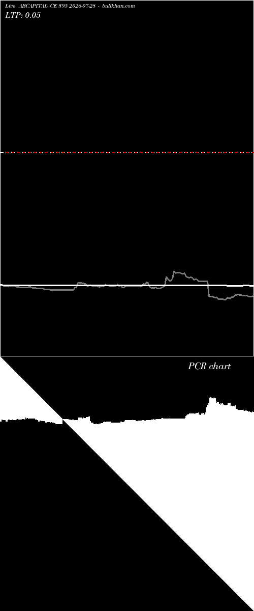  option chart ABCAPITAL CE 395 2026-07-28 