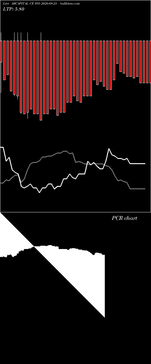  option chart ABCAPITAL CE 395 2026-08-25 