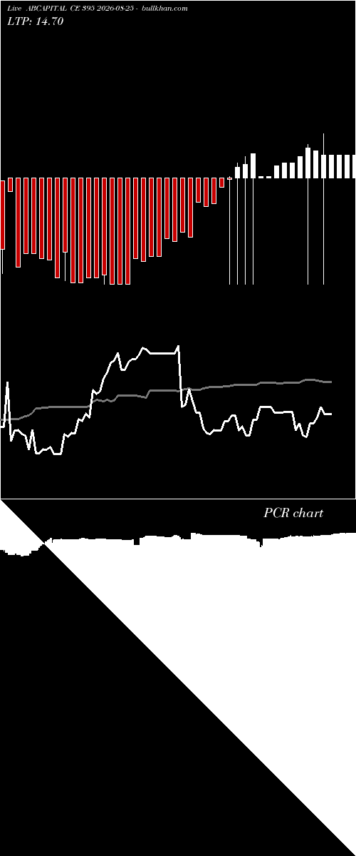 option chart ABCAPITAL CE 395 2026-08-25 