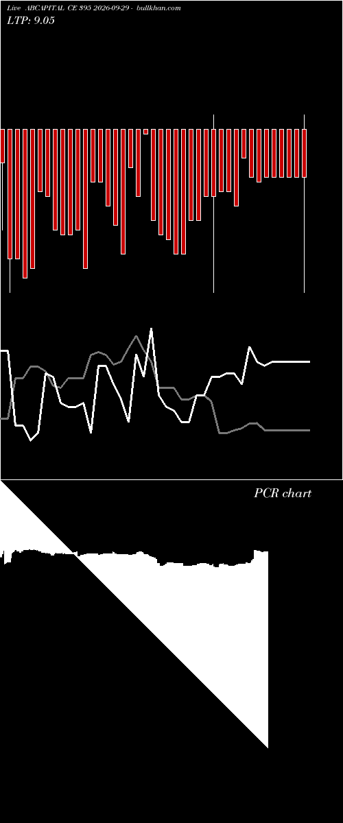  option chart ABCAPITAL CE 395 2026-09-29 