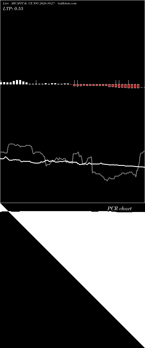  option chart ABCAPITAL CE 395 2026-10-27 