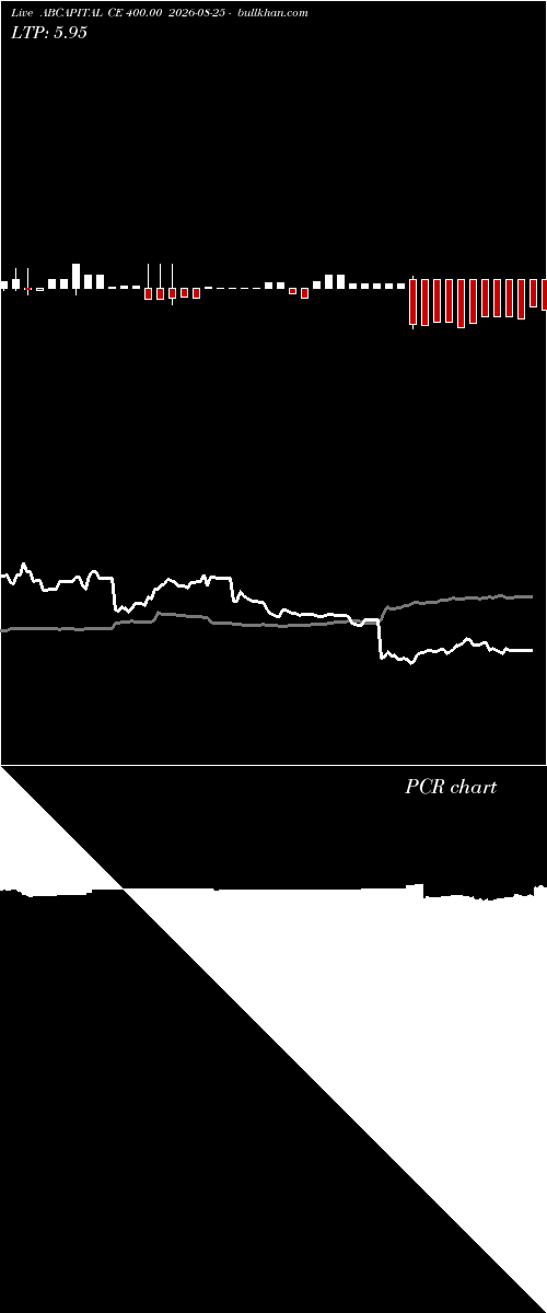  option chart ABCAPITAL CE 400.00 2026-08-25 
