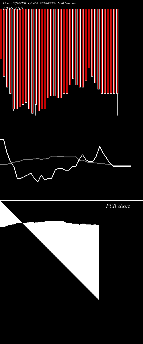  option chart ABCAPITAL CE 400 2026-08-25 
