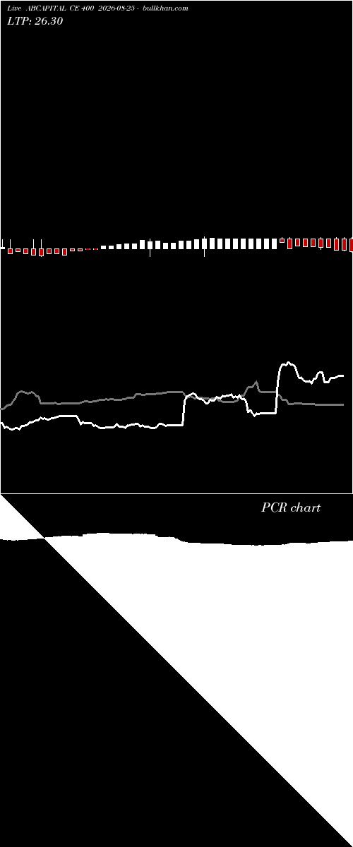  option chart ABCAPITAL CE 400 2026-08-25 