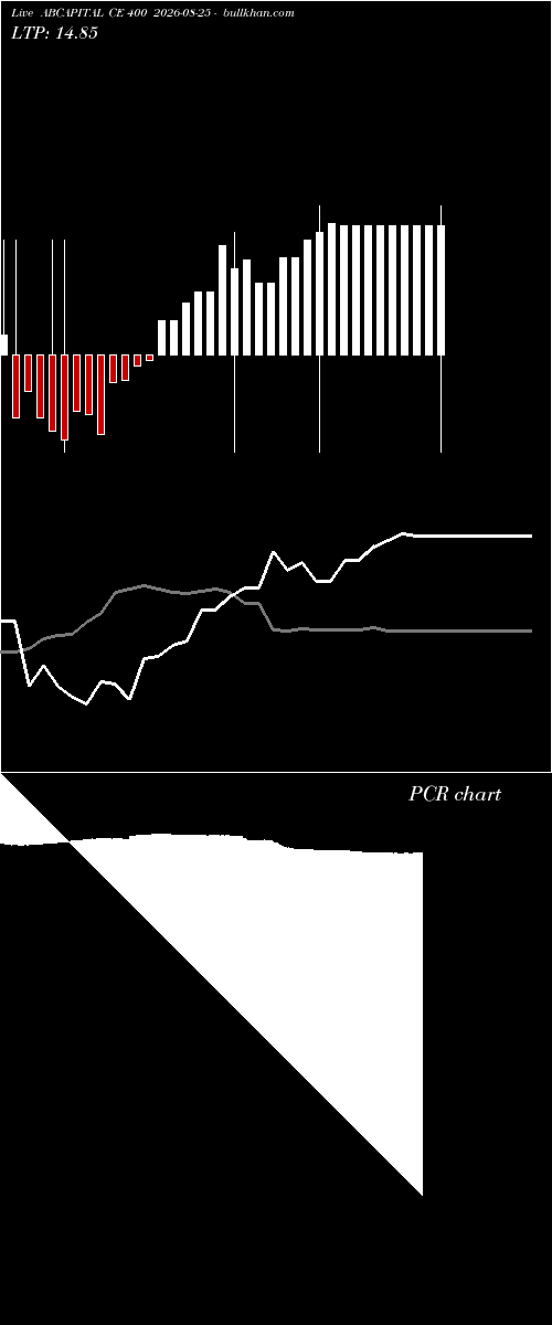  option chart ABCAPITAL CE 400 2026-08-25 