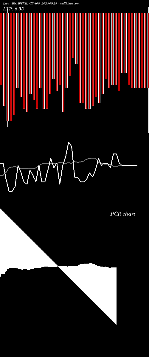  option chart ABCAPITAL CE 400 2026-09-29 