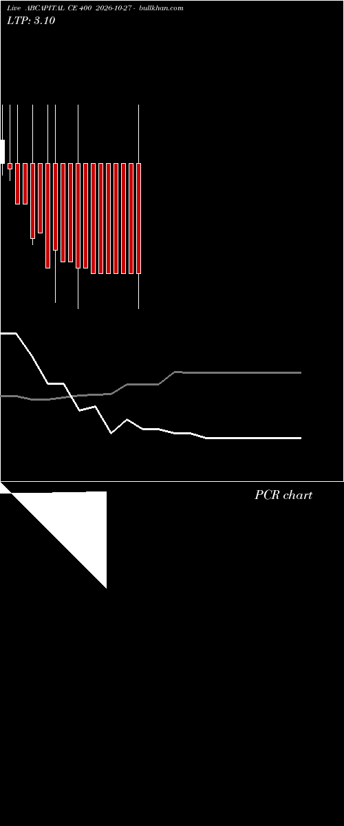  option chart ABCAPITAL CE 400 2026-10-27 