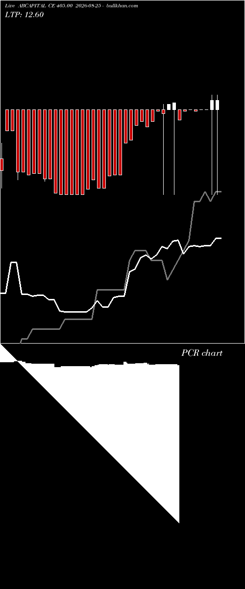  option chart ABCAPITAL CE 405.00 2026-08-25 