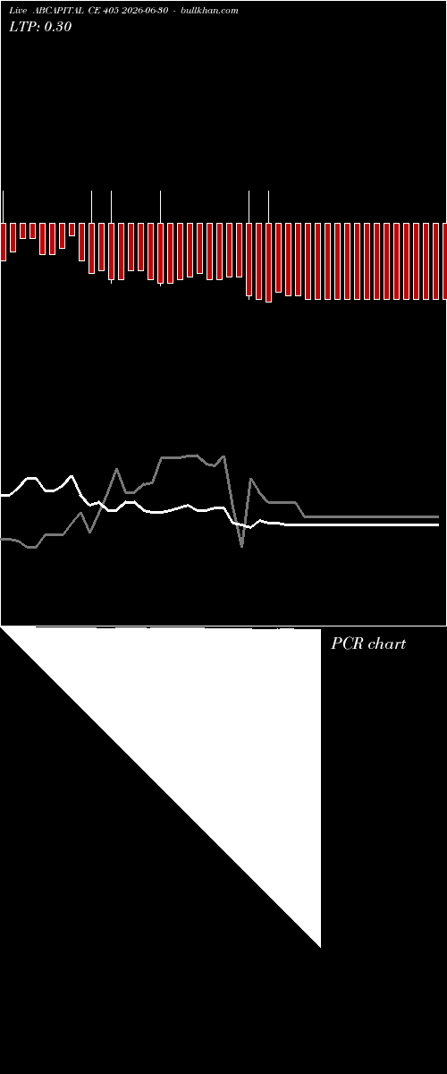  option chart ABCAPITAL CE 405 2026-06-30 