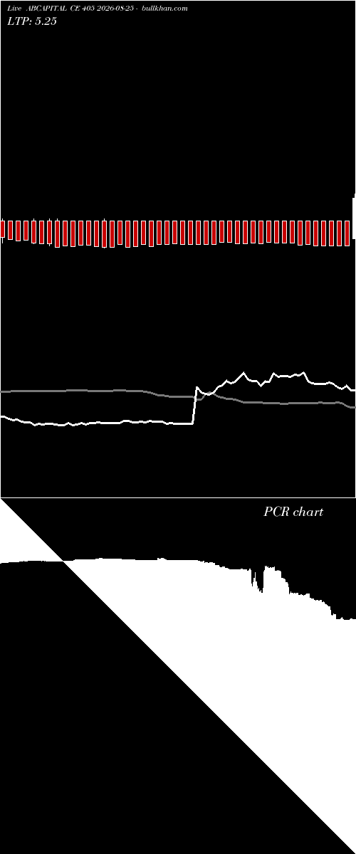  option chart ABCAPITAL CE 405 2026-08-25 