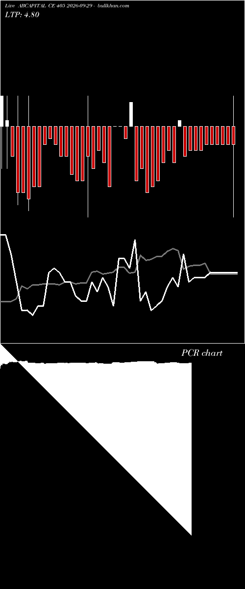  option chart ABCAPITAL CE 405 2026-09-29 