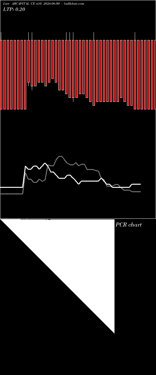  option chart ABCAPITAL CE 410 2026-06-30 