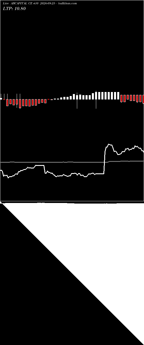  option chart ABCAPITAL CE 410 2026-08-25 