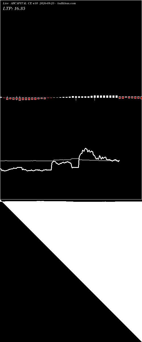  option chart ABCAPITAL CE 410 2026-08-25 