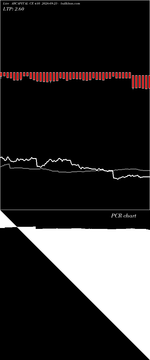  option chart ABCAPITAL CE 410 2026-08-25 