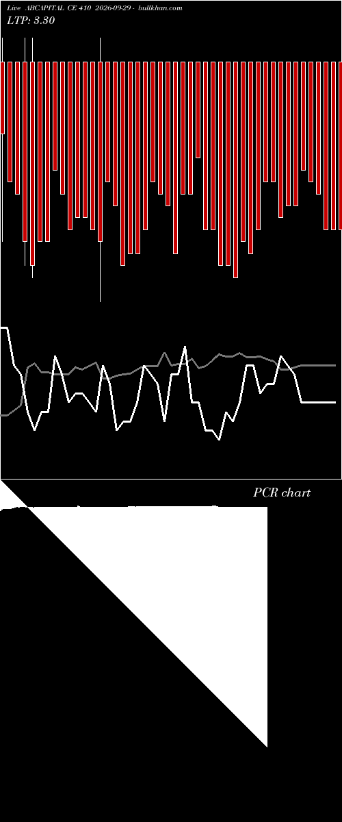  option chart ABCAPITAL CE 410 2026-09-29 