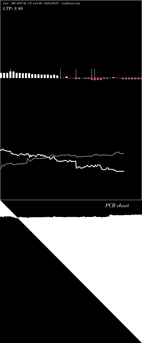  option chart ABCAPITAL CE 415.00 2026-09-29 