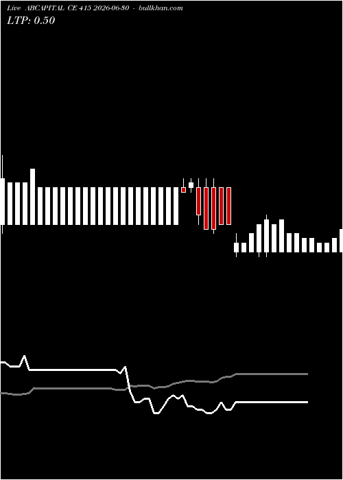  option chart ABCAPITAL CE 415 2026-06-30 