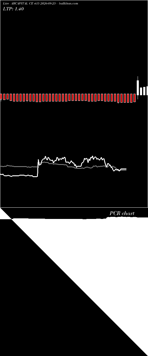  option chart ABCAPITAL CE 415 2026-08-25 