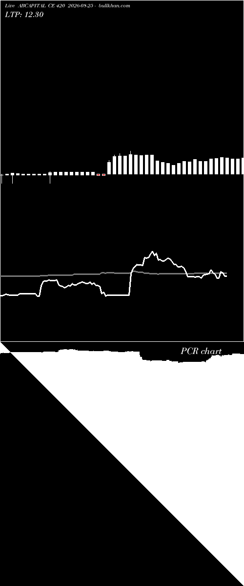  option chart ABCAPITAL CE 420 2026-08-25 