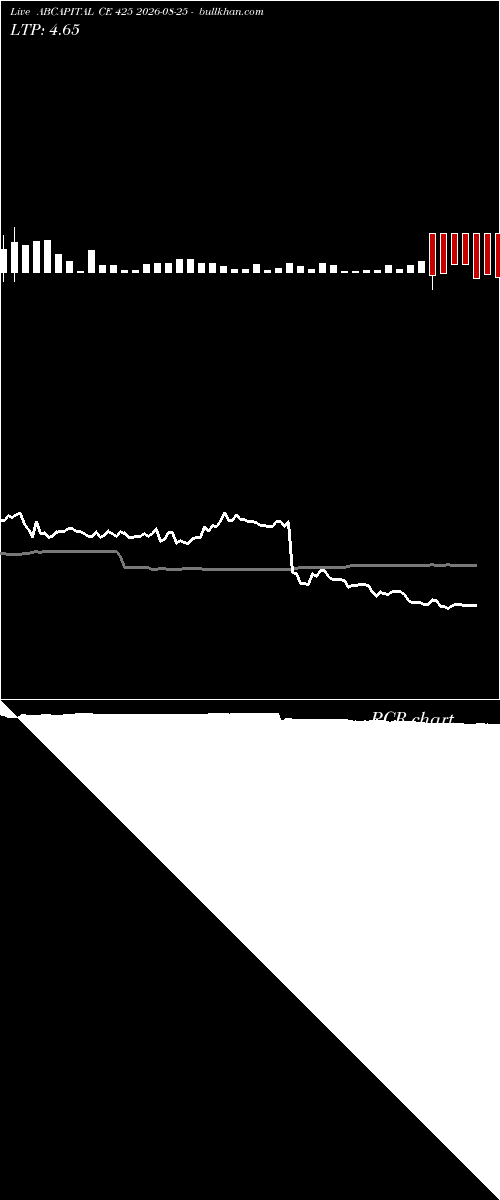  option chart ABCAPITAL CE 425 2026-08-25 
