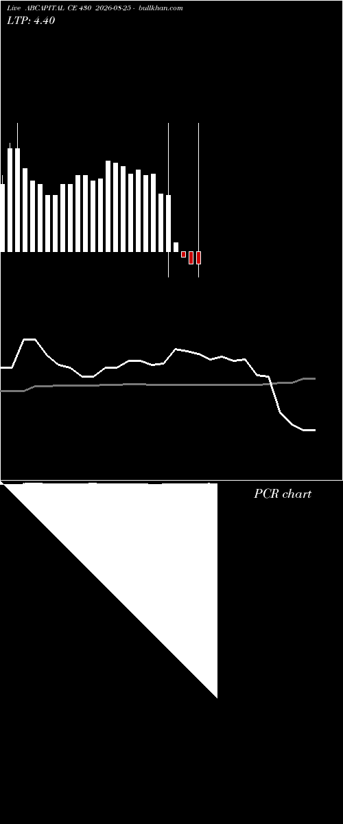  option chart ABCAPITAL CE 430 2026-08-25 