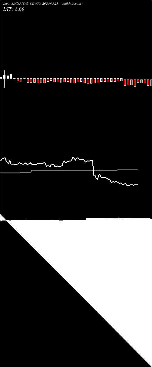  option chart ABCAPITAL CE 430 2026-08-25 