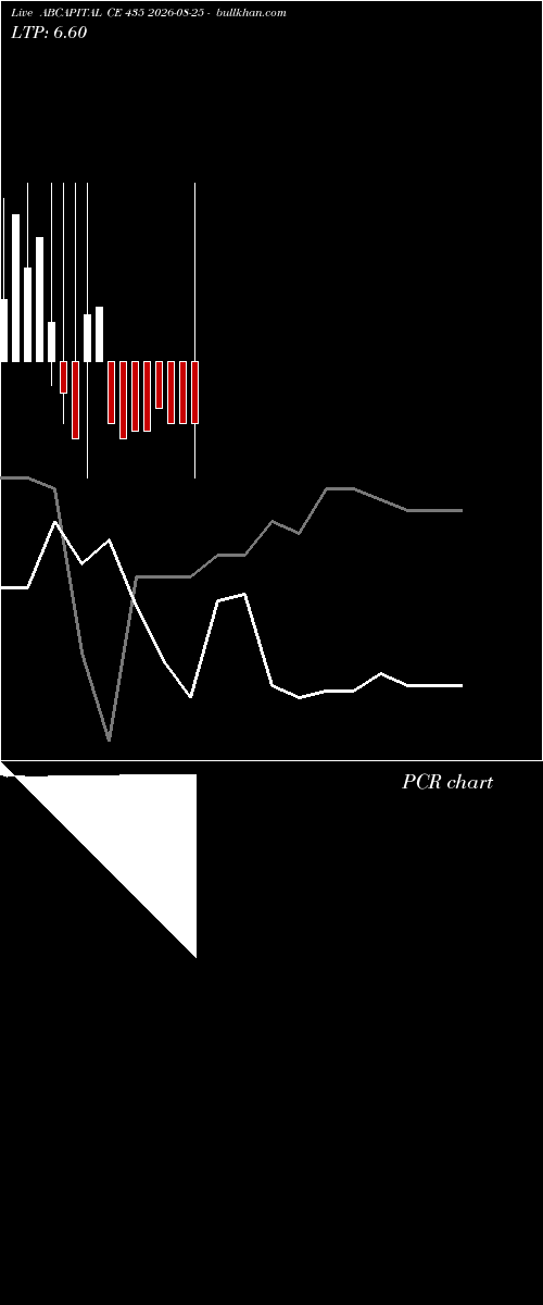  option chart ABCAPITAL CE 435 2026-08-25 