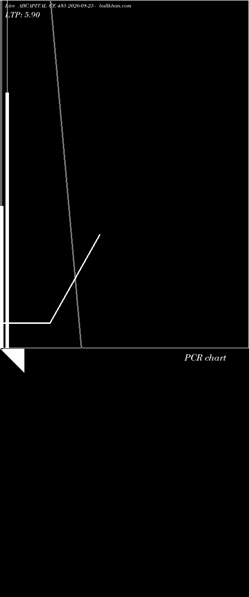  option chart ABCAPITAL CE 435 2026-08-25 