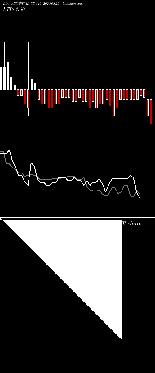  option chart ABCAPITAL CE 440 2026-08-25 