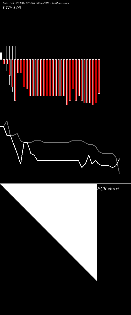  option chart ABCAPITAL CE 445 2026-08-25 