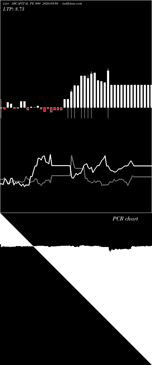  option chart ABCAPITAL PE 300 2026-03-30 