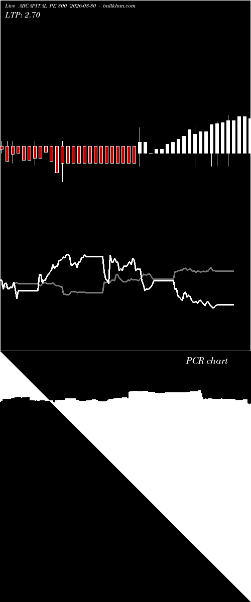  option chart ABCAPITAL PE 300 2026-03-30 