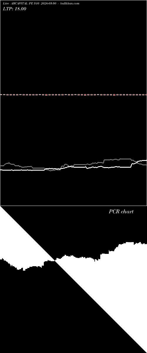  option chart ABCAPITAL PE 310 2026-03-30 