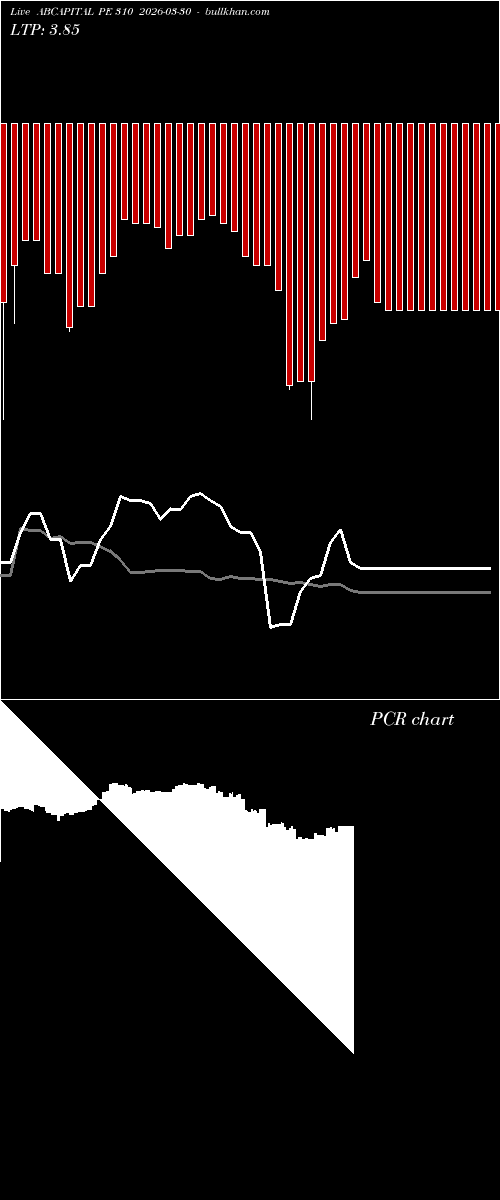  option chart ABCAPITAL PE 310 2026-03-30 
