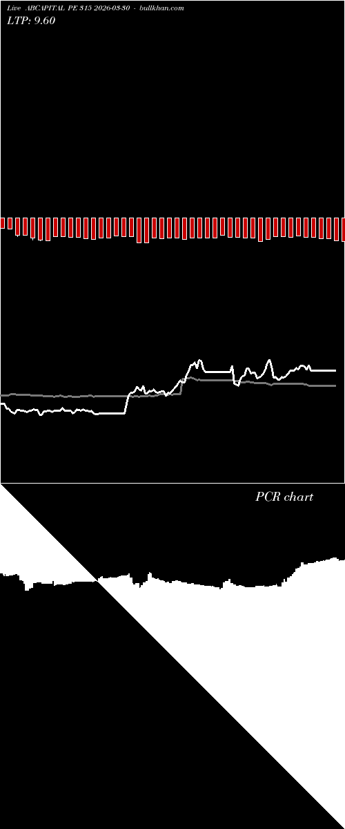  option chart ABCAPITAL PE 315 2026-03-30 