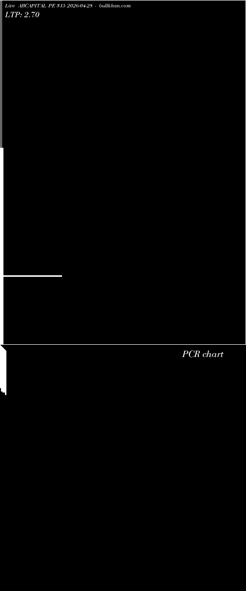  option chart ABCAPITAL PE 315 2026-04-28 