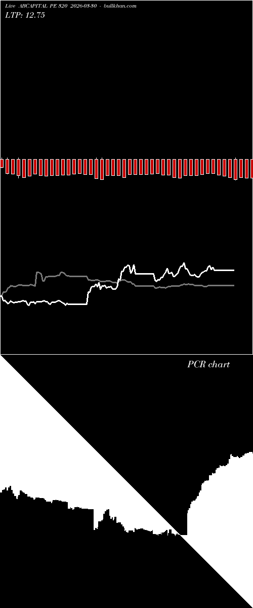  option chart ABCAPITAL PE 320 2026-03-30 