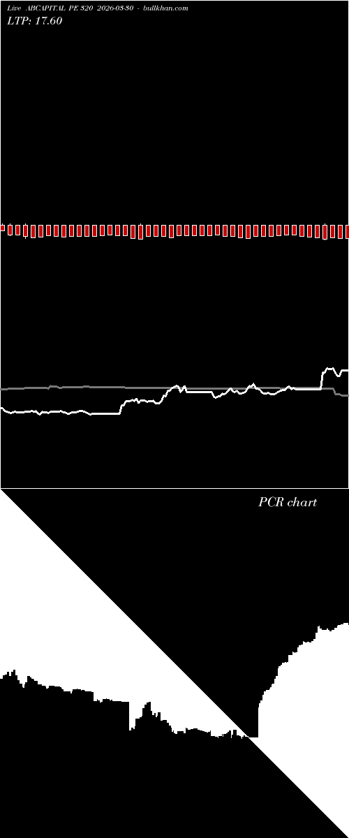  option chart ABCAPITAL PE 320 2026-03-30 