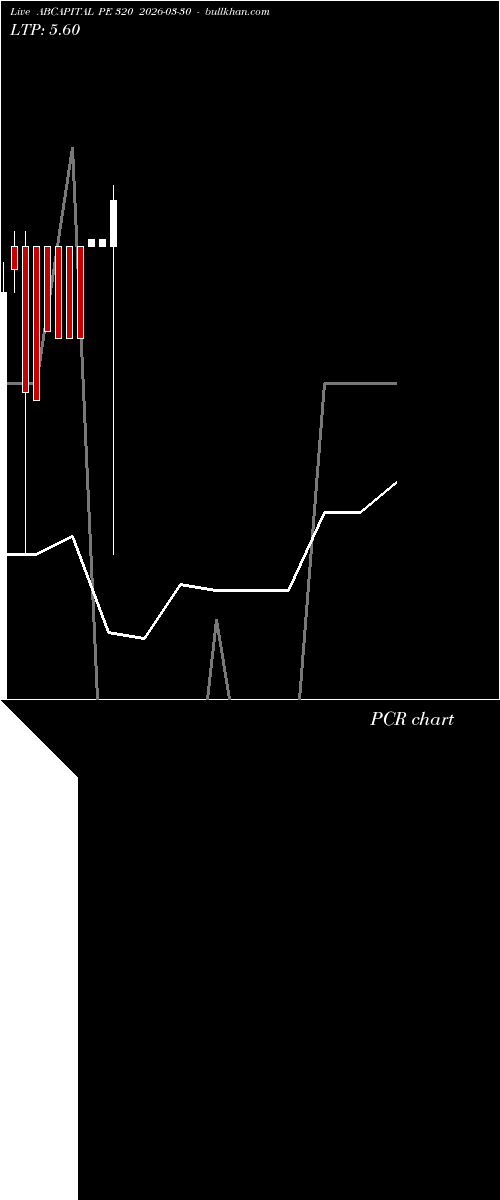  option chart ABCAPITAL PE 320 2026-03-30 