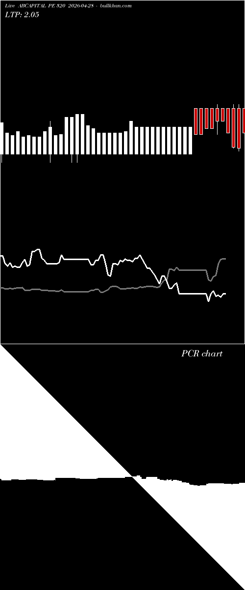  option chart ABCAPITAL PE 320 2026-04-28 