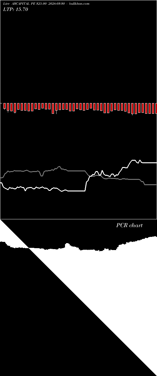  option chart ABCAPITAL PE 325.00 2026-03-30 