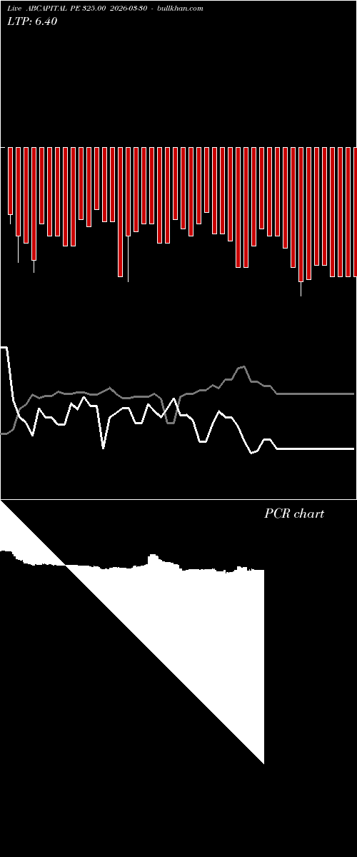  option chart ABCAPITAL PE 325.00 2026-03-30 