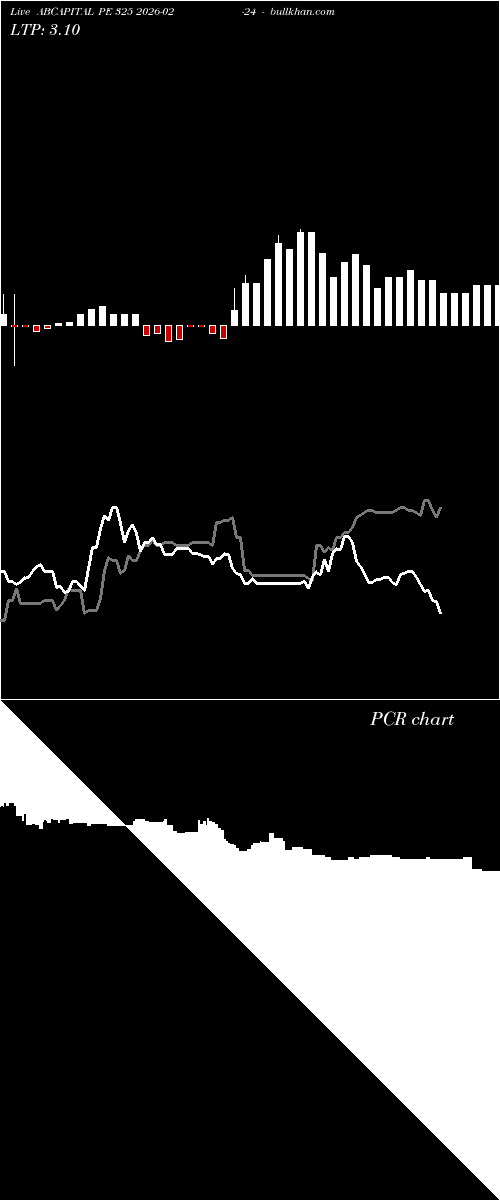  option chart ABCAPITAL PE 325 2026-02-24 