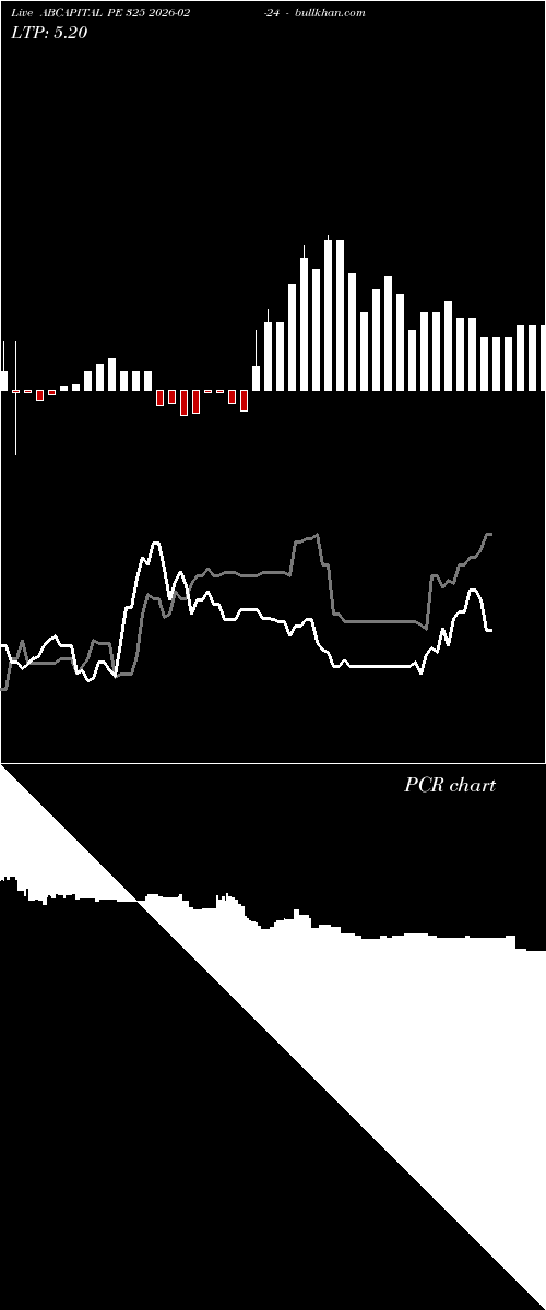  option chart ABCAPITAL PE 325 2026-02-24 