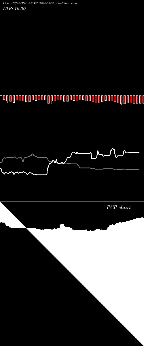  option chart ABCAPITAL PE 325 2026-03-30 