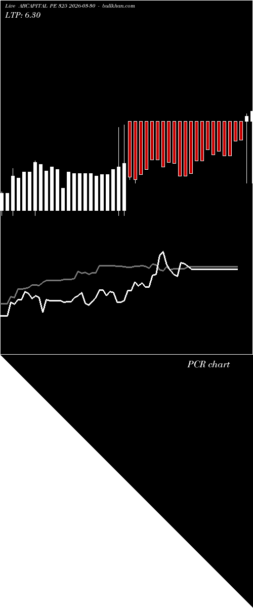  option chart ABCAPITAL PE 325 2026-03-30 