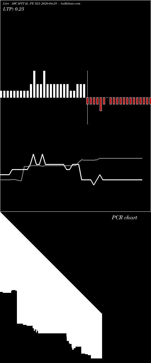  option chart ABCAPITAL PE 325 2026-04-28 